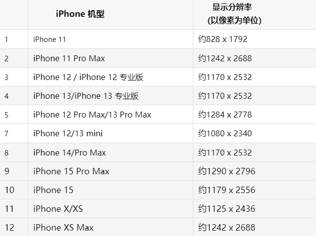 苹巴青果维修分享iPhone主屏幕壁纸显得模糊怎么办