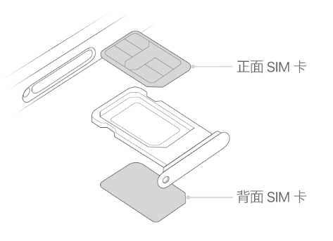 巴青苹果15维修分享iPhone15出现'无SIM卡'怎么办 