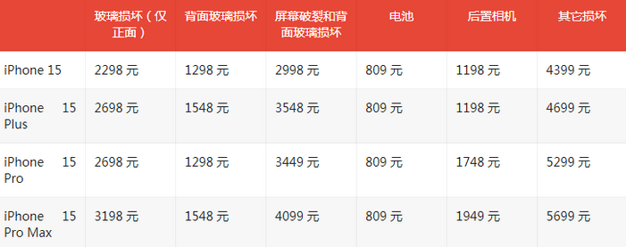 巴青苹果15维修站中心分享修iPhone15划算吗