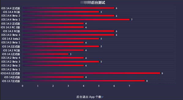 巴青苹果手机维修分享iOS14.5beta1续航怎么样 