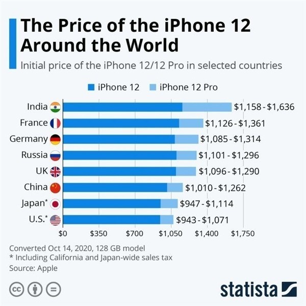 巴青苹果手机维修分享哪个购买iPhone 12/12 Pro更便宜 